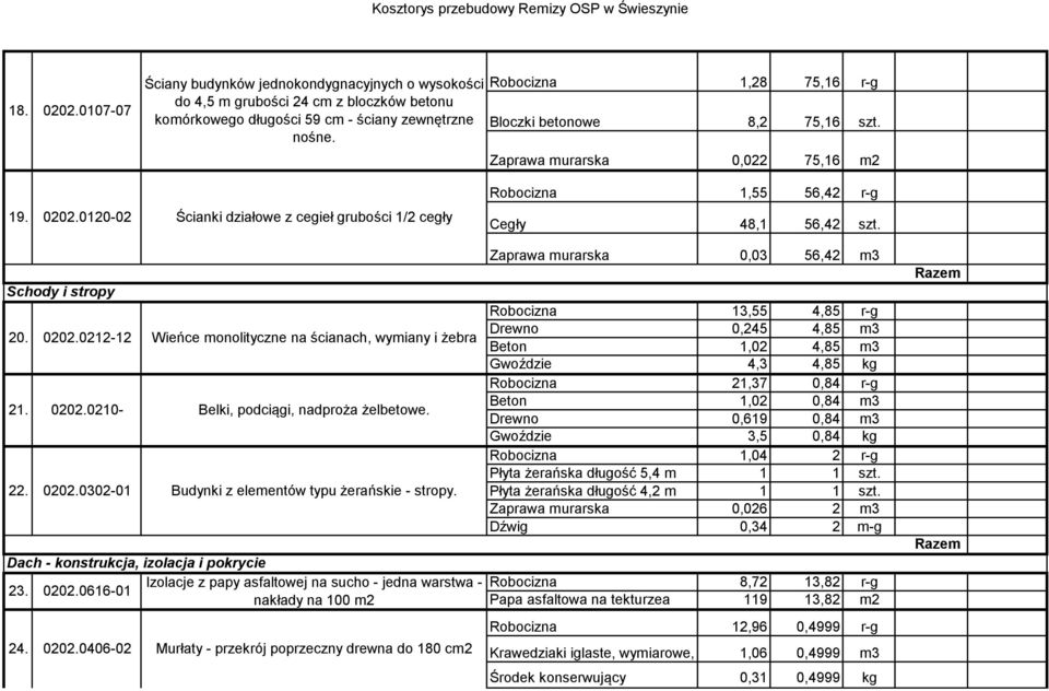 Schody i stropy 20. 22. 0202.0302-01 Budynki z elementów typu żerańskie - stropy. Dach - konstrukcja, izolacja i pokrycie Izolacje z papy asfaltowej na sucho - jedna warstwa - 23. 0202.0616-01 nakłady na 100 m2 24.