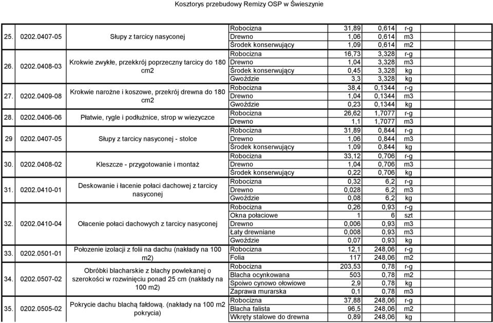 0407-05 Słupy z tarcicy nasyconej - stolce 30. 0202.