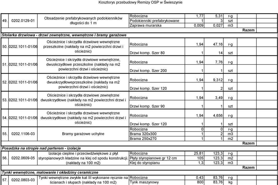 1011-01/06 Ościeżnice i skrzydła drzwiowe wewnętrzne przeszkolne (nakłady na m2 powierzchni drzwi i ościeżnic) Ościeżnice i skrzydła drzwiowe wewnętrzne, dwuskrzydłowe przeszkolne (nakłady na m2