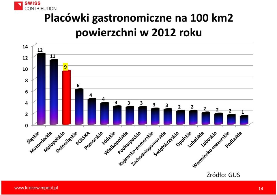 powierzchni w 2012 roku 11 9 8