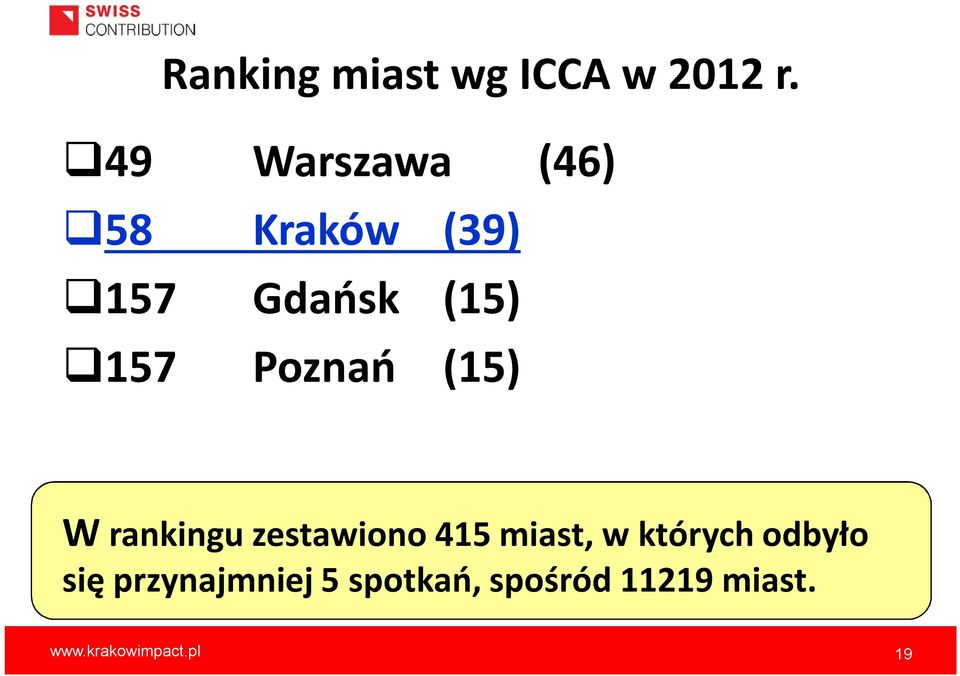 157 Poznań (15) W rankingu zestawiono 415 miast,