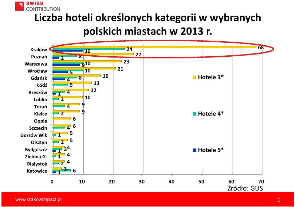 Wlk Olsztyn Bydgoszcz Zielona G.