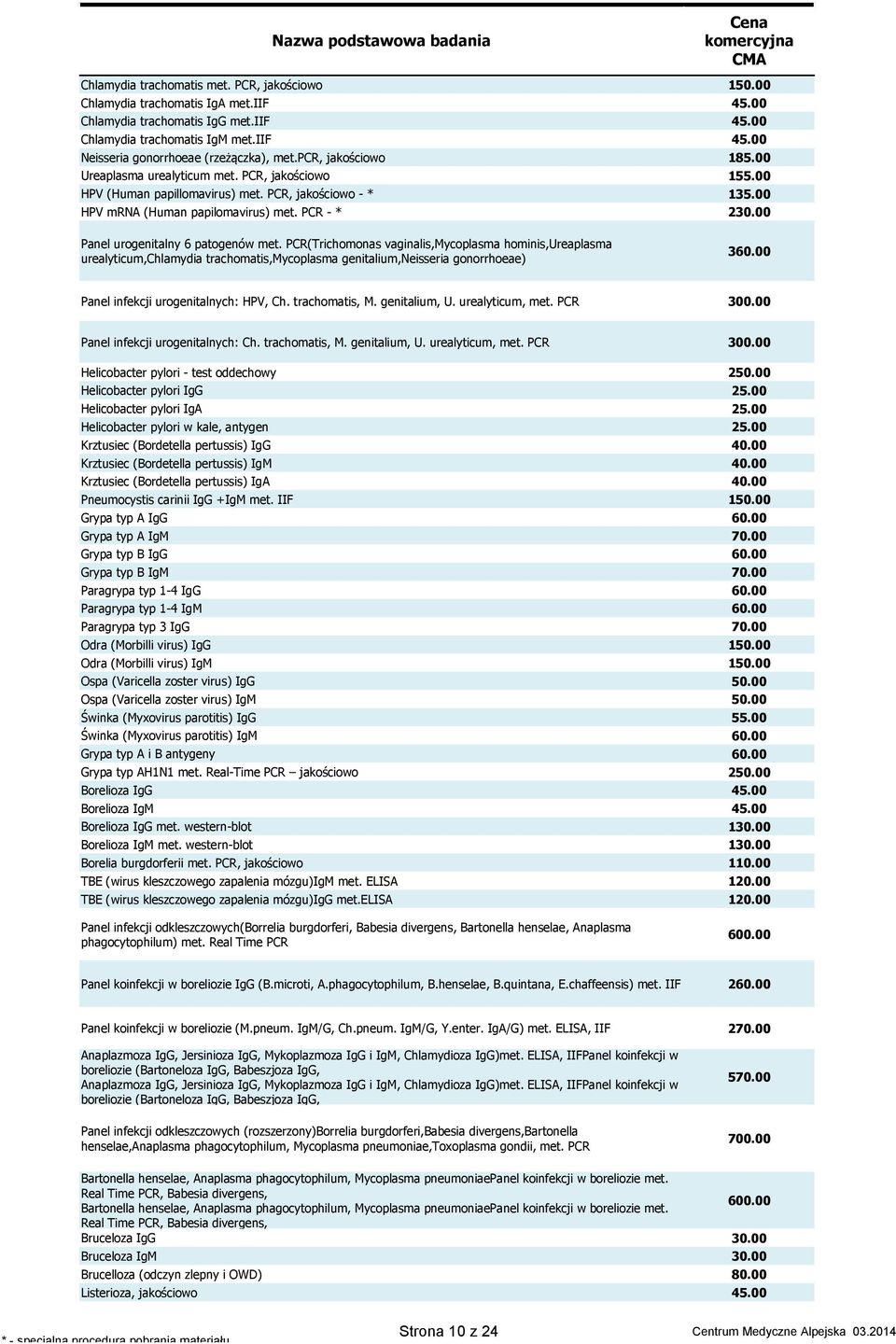 hominis,ureaplasma urealyticum,chlamydia trachomatis, genitalium,neisseria gonorrhoeae) 1 1 1 1 2 3 Panel infekcji urogenitalnych: HPV, Ch. trachomatis, M. genitalium, U. urealyticum, PCR 300.