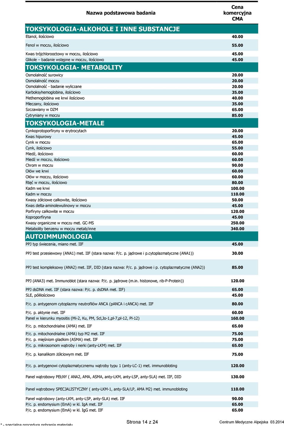 TOKSYKOLOGIA-METALE Cynkoprotoporfiryny w erytrocytach Kwas hipurowy Cynk w moczu Cynk, ilościowo Miedź, ilościowo Miedź w moczu, ilościowo Chrom w moczu Ołów we krwi Ołów w moczu, ilościowo Rtęć w