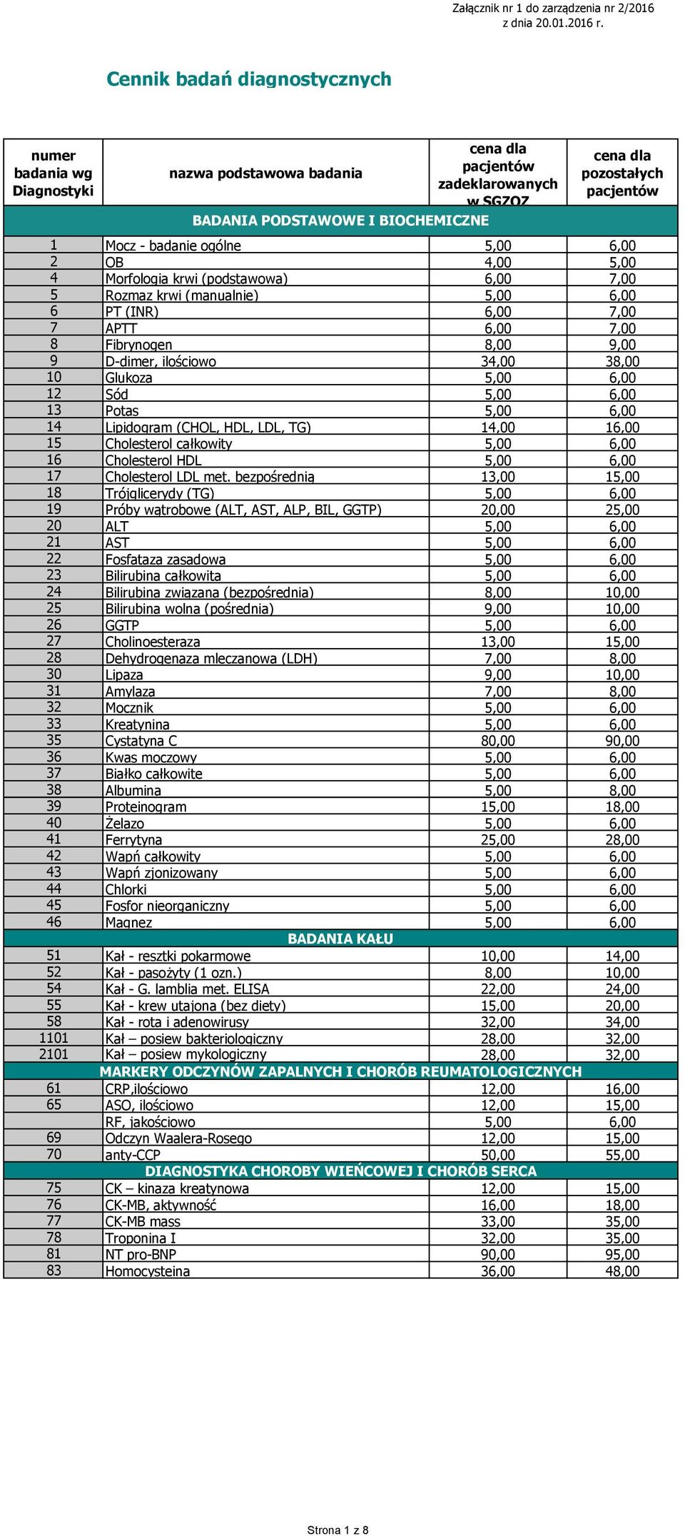 (INR) 6,00 7,00 7 APTT 6,00 7,00 8 Fibrynogen 8,00 9,00 9 D-dimer, ilościowo 34,00 38,00 10 Glukoza 5,00 6,00 12 Sód 5,00 6,00 13 Potas 5,00 6,00 14 Lipidogram (CHOL, HDL, LDL, TG) 14,00 16,00 15