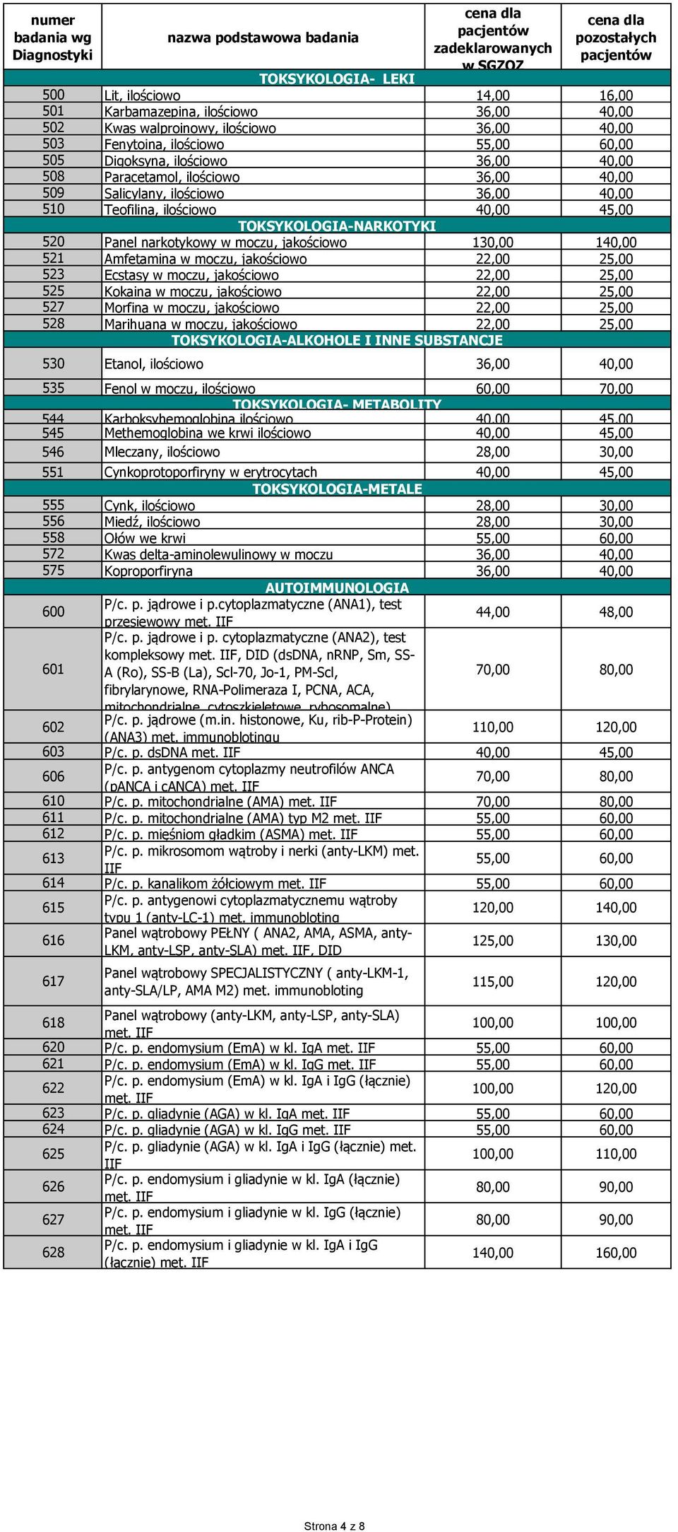 140,00 521 Amfetamina w moczu, jakościowo 22,00 25,00 523 Ecstasy w moczu, jakościowo 22,00 25,00 525 Kokaina w moczu, jakościowo 22,00 25,00 527 Morfina w moczu, jakościowo 22,00 25,00 528 Marihuana