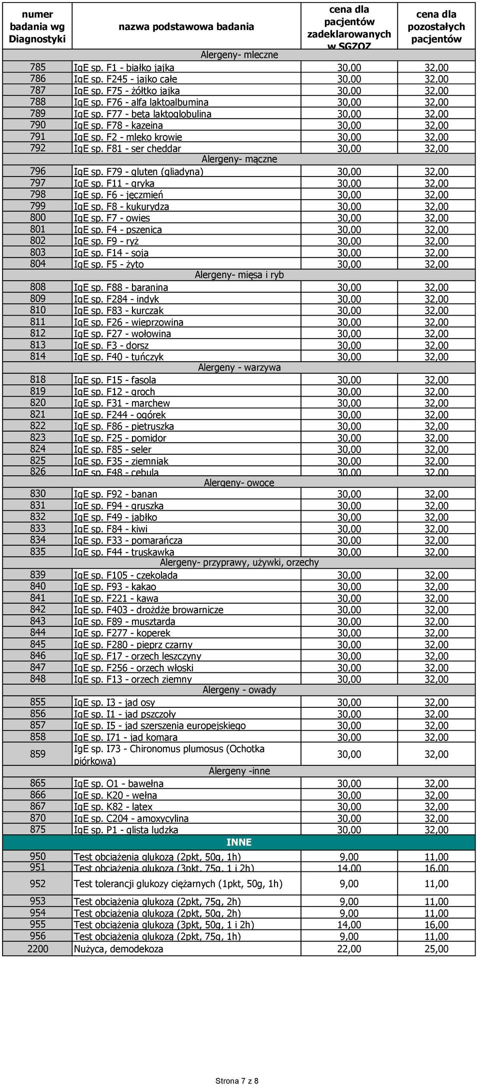 F81 - ser cheddar 30,00 32,00 Alergeny- mączne 796 IgE sp. F79 - gluten (gliadyna) 30,00 32,00 797 IgE sp. F11 - gryka 30,00 32,00 798 IgE sp. F6 - jęczmień 30,00 32,00 799 IgE sp.