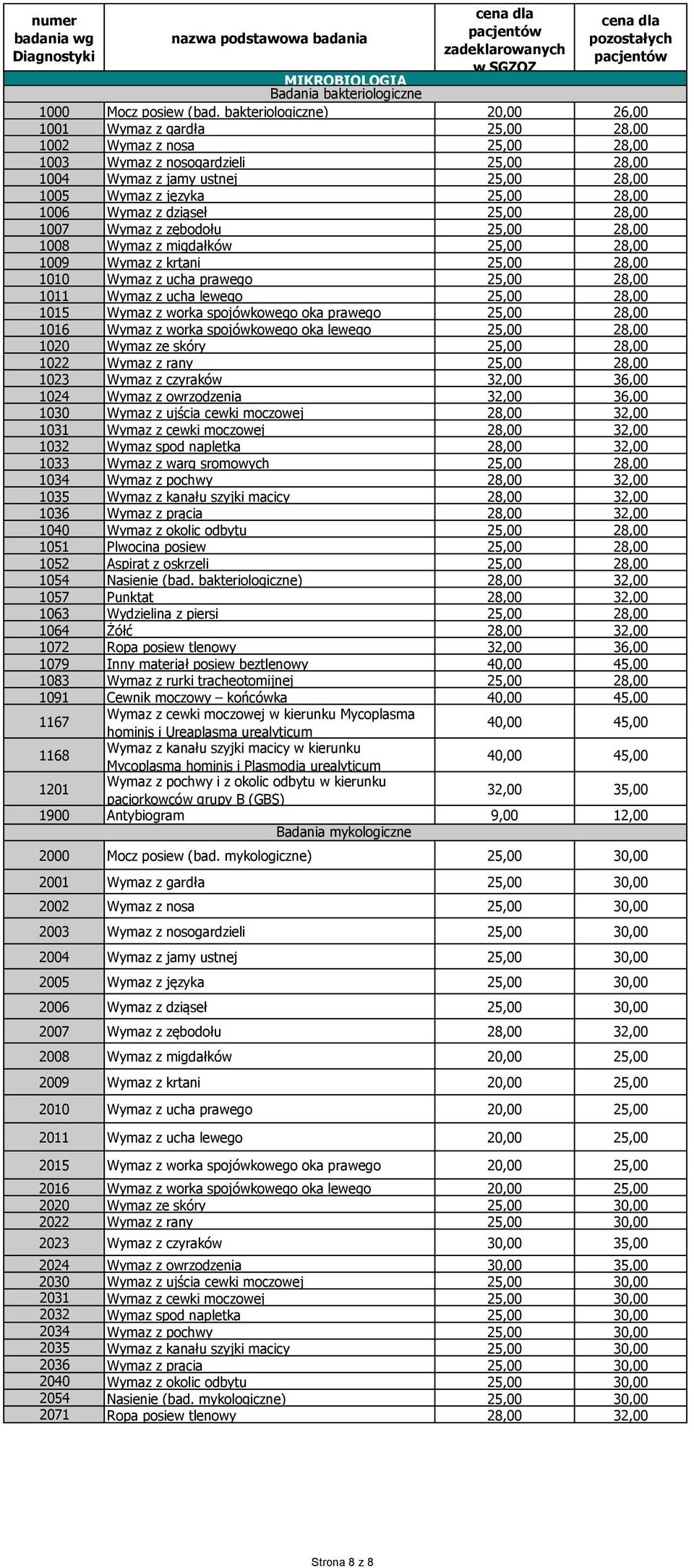 1006 Wymaz z dziąseł 25,00 28,00 1007 Wymaz z zębodołu 25,00 28,00 1008 Wymaz z migdałków 25,00 28,00 1009 Wymaz z krtani 25,00 28,00 1010 Wymaz z ucha prawego 25,00 28,00 1011 Wymaz z ucha lewego