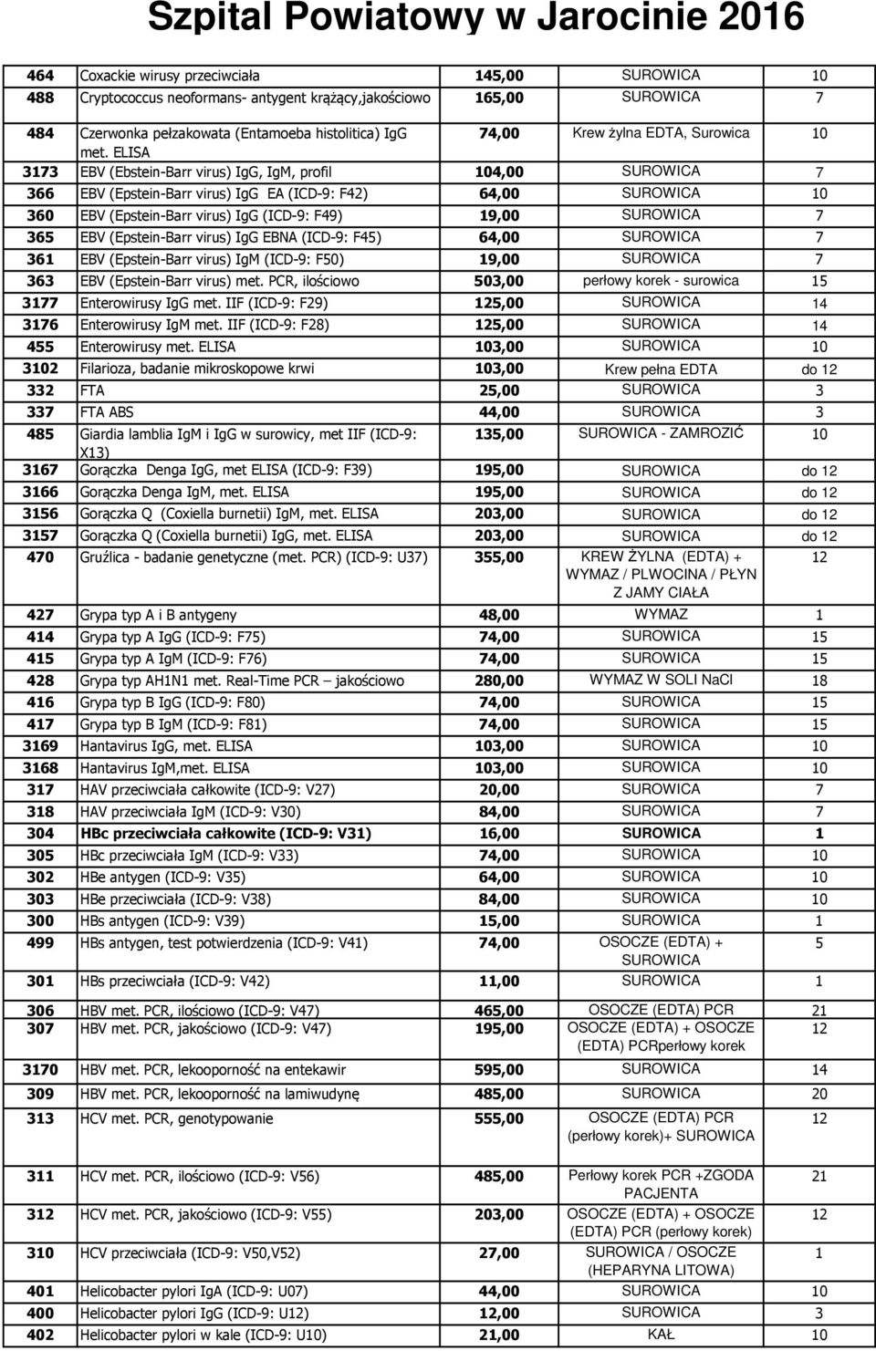 ELISA 373 EBV (Ebstein-Barr virus) IgG, IgM, profil 0,00 SUROWICA 7 366 EBV (Epstein-Barr virus) IgG EA (ICD-9: F2) 6,00 SUROWICA 0 360 EBV (Epstein-Barr virus) IgG (ICD-9: F9) 9,00 SUROWICA 7 365