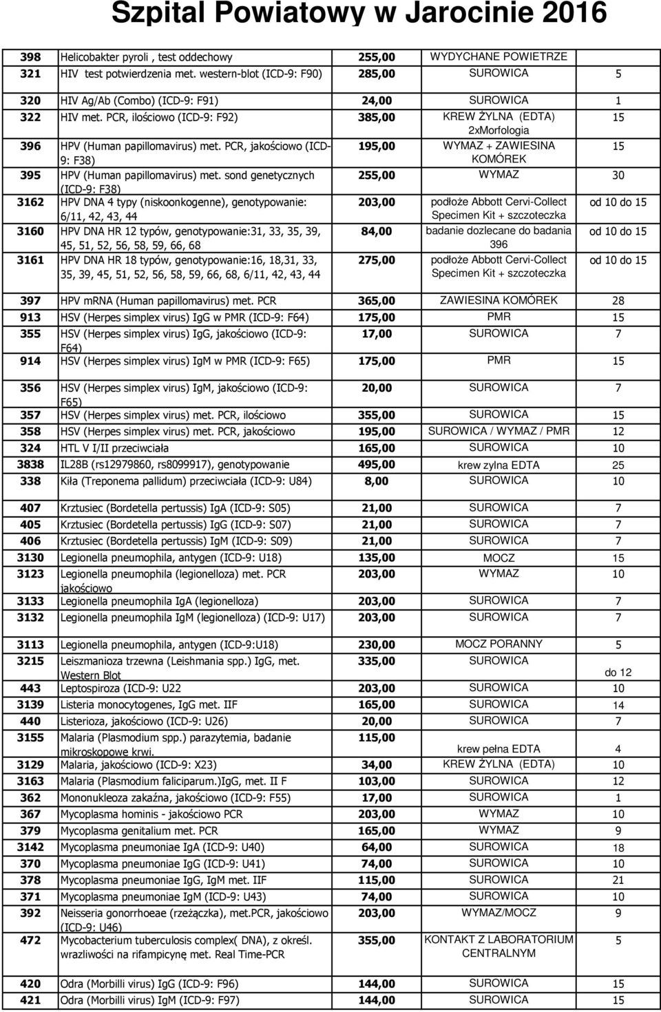 PCR, ilościowo (ICD-9: F92) 385,00 KREW ŻYLNA (EDTA) 5 2xMorfologia 396 HPV (Human papillomavirus) met.