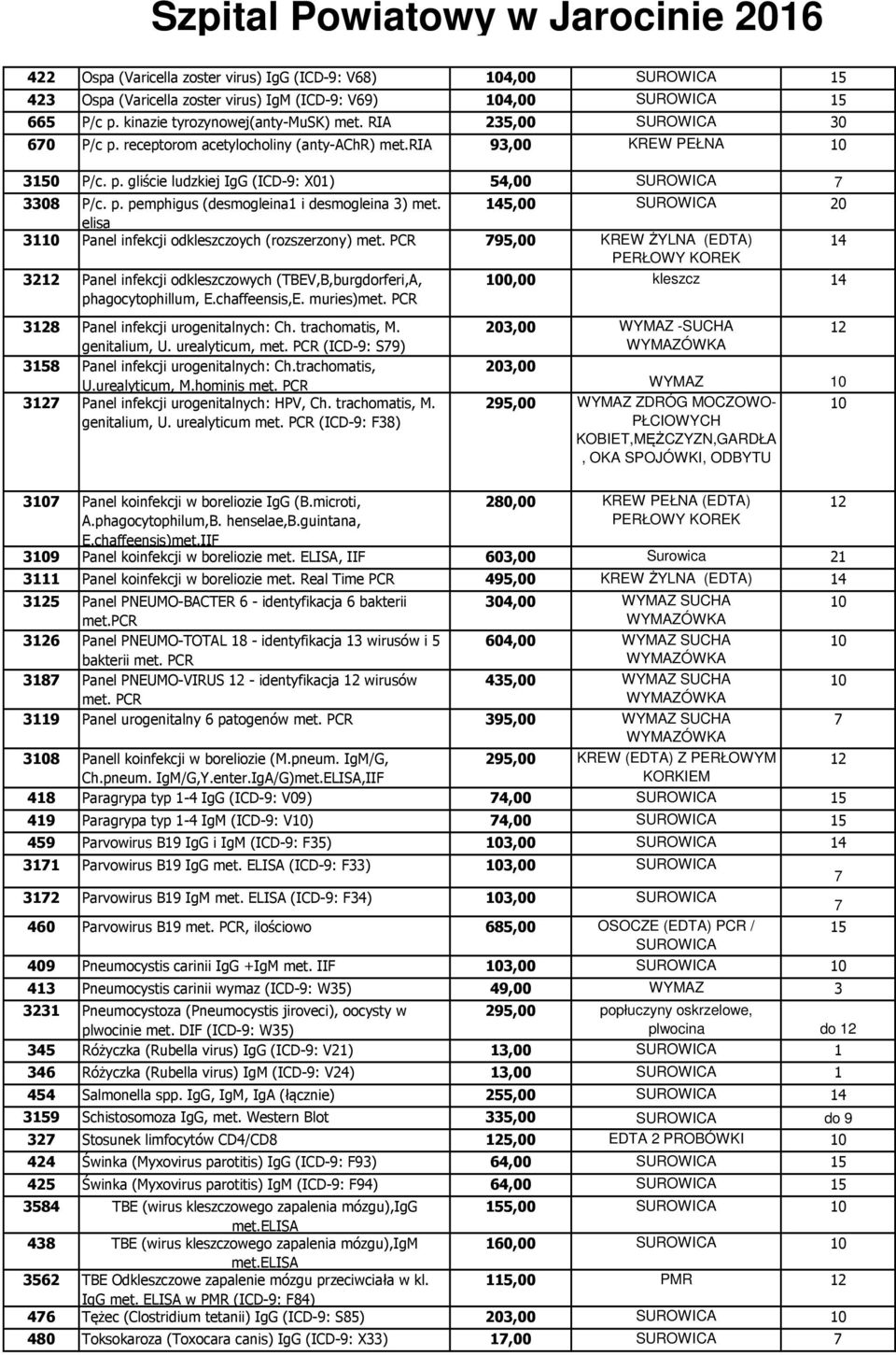 5,00 SUROWICA 20 elisa 30 Panel infekcji odkleszczoych (rozszerzony) met. PCR 795,00 KREW ŻYLNA (EDTA) PERŁOWY KOREK 322 Panel infekcji odkleszczowych (TBEV,B,burgdorferi,A, phagocytophillum, E.