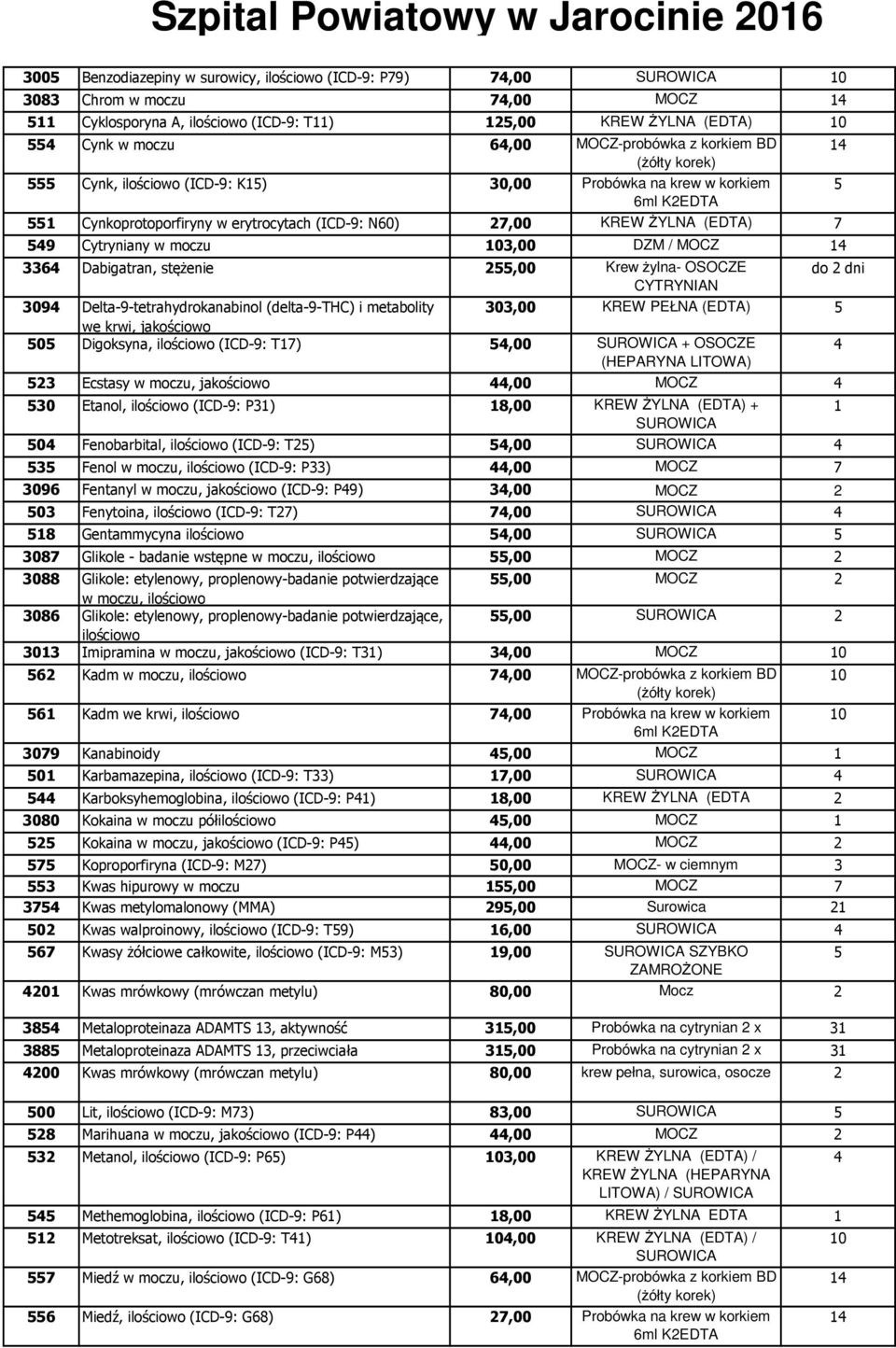 moczu 03,00 DZM / MOCZ 336 Dabigatran, stężenie 255,00 Krew żylna- OSOCZE CYTRYNIAN 309 Delta-9-tetrahydrokanabinol (delta-9-thc) i metabolity 303,00 KREW PEŁNA (EDTA) 5 we krwi, jakościowo 505