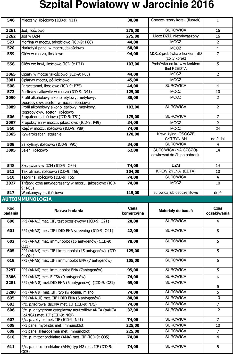 krew w korkiem 6ml K2EDTA 5 3065 Opiaty w moczu jakościowo (ICD-9: P05),00 MOCZ 2 308 Opiatyw moczu, półilościowo 5,00 MOCZ 508 Paracetamol, ilościowo (ICD-9: P75),00 SUROWICA 573 Porfiryny całkowite