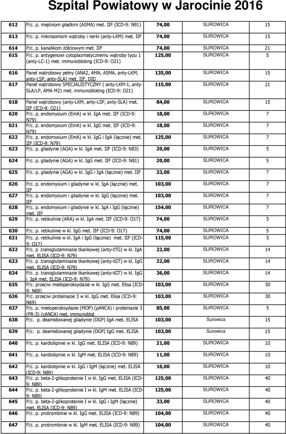 immunobloting (ICD-9: O2) 25,00 SUROWICA 5 66 Panel wątrobowy pełny (ANA2, AMA, ASMA, anty-lkm, anty-lsp, anty-sla) met.