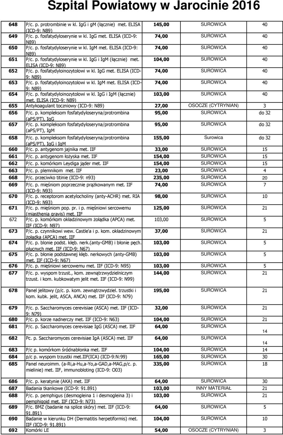 ELISA (ICD- 7,00 SUROWICA 0 9: N89) 653 P/c. p. fosfatydyloinozytolowi w kl. IgM met. ELISA (ICD- 7,00 SUROWICA 0 9: N89) 65 P/c. p. fosfatydyloinozytolowi w kl. IgG i IgM (łącznie) 03,00 SUROWICA 0 met.