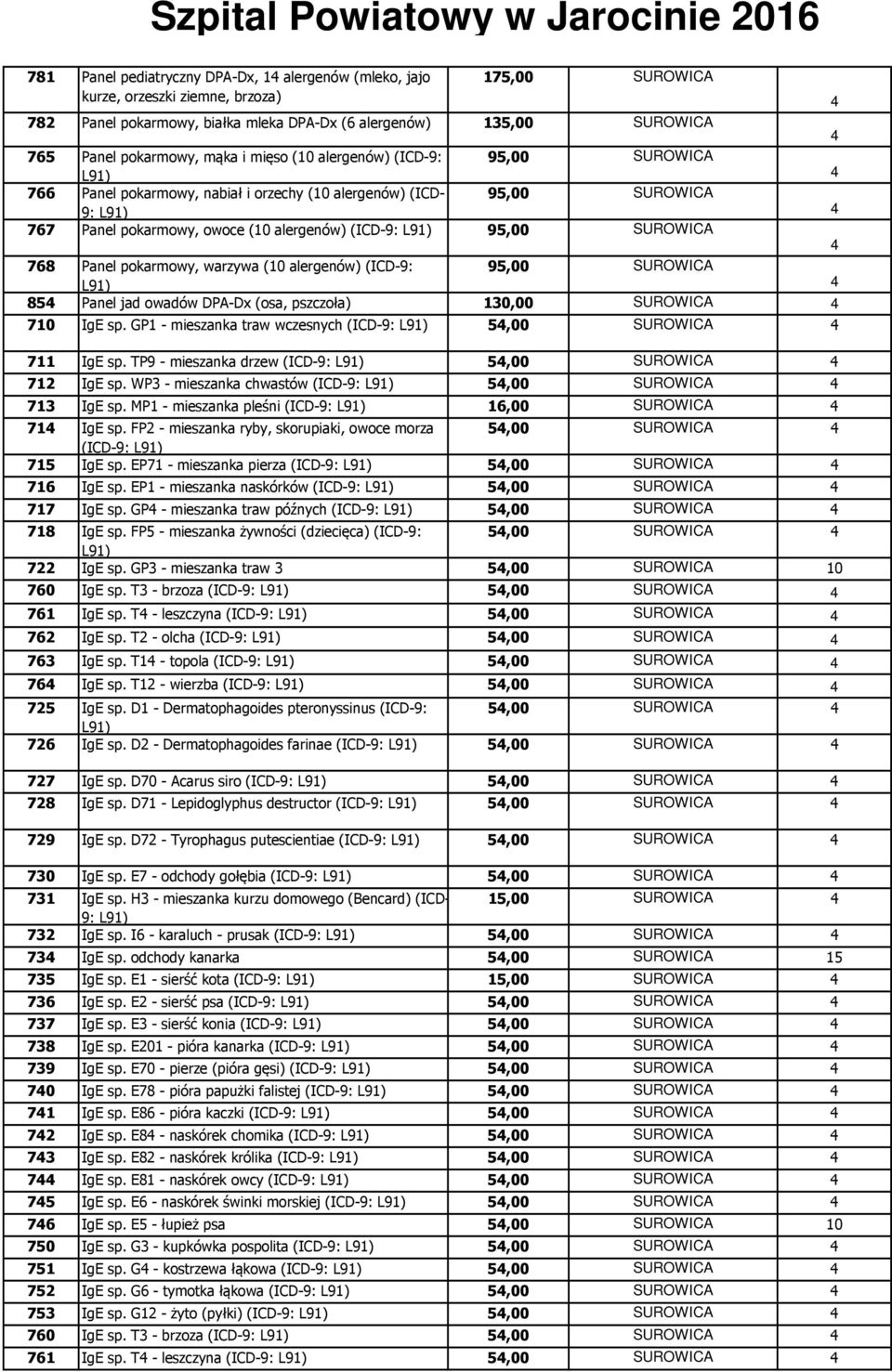 Panel pokarmowy, warzywa (0 alergenów) (ICD-9: L9) 95,00 SUROWICA 85 Panel jad owadów DPA-Dx (osa, pszczoła) 30,00 SUROWICA 70 IgE sp. GP - mieszanka traw wczesnych (ICD-9: L9) 5,00 SUROWICA 7 IgE sp.