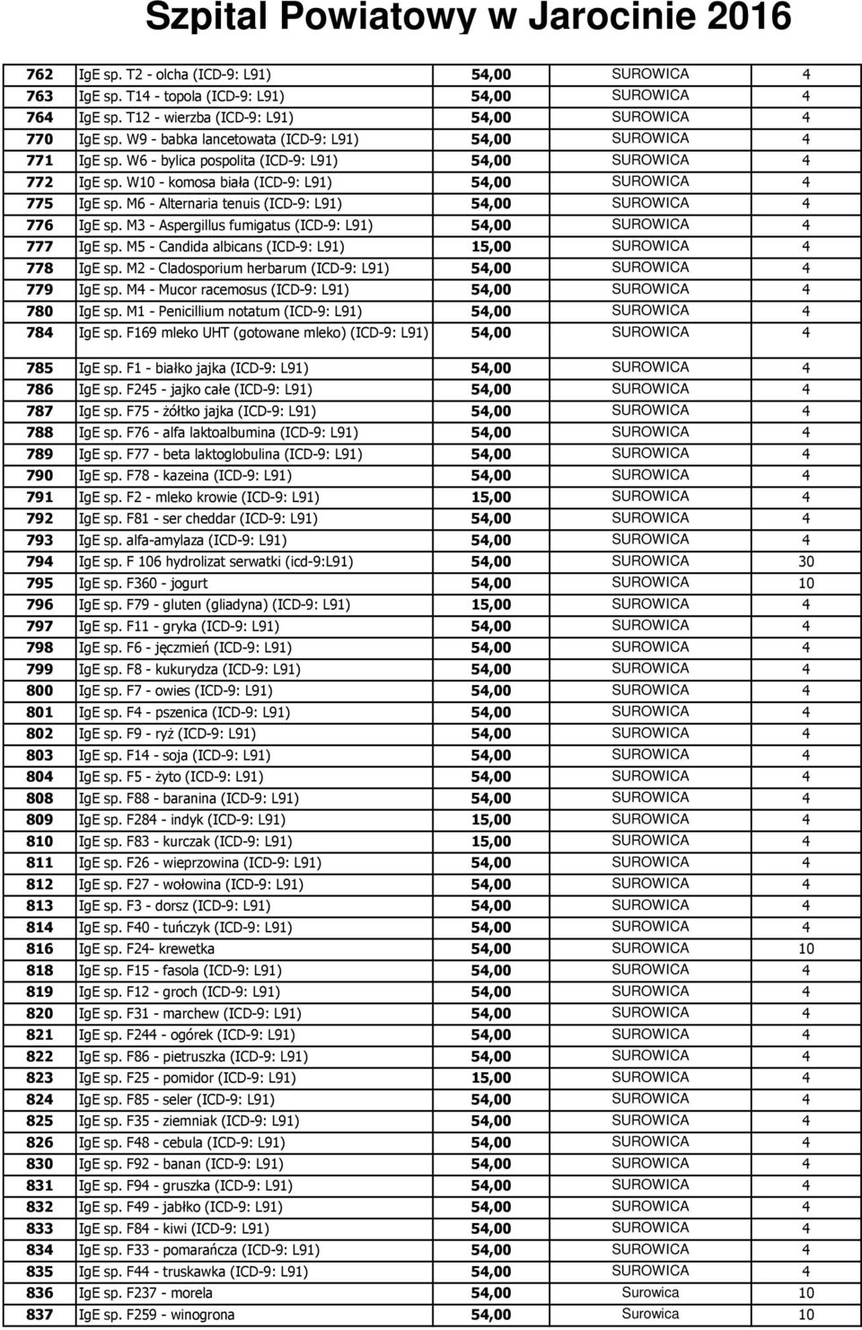 M6 - Alternaria tenuis (ICD-9: L9) 5,00 SUROWICA 776 IgE sp. M3 - Aspergillus fumigatus (ICD-9: L9) 5,00 SUROWICA 777 IgE sp. M5 - Candida albicans (ICD-9: L9) 5,00 SUROWICA 778 IgE sp.