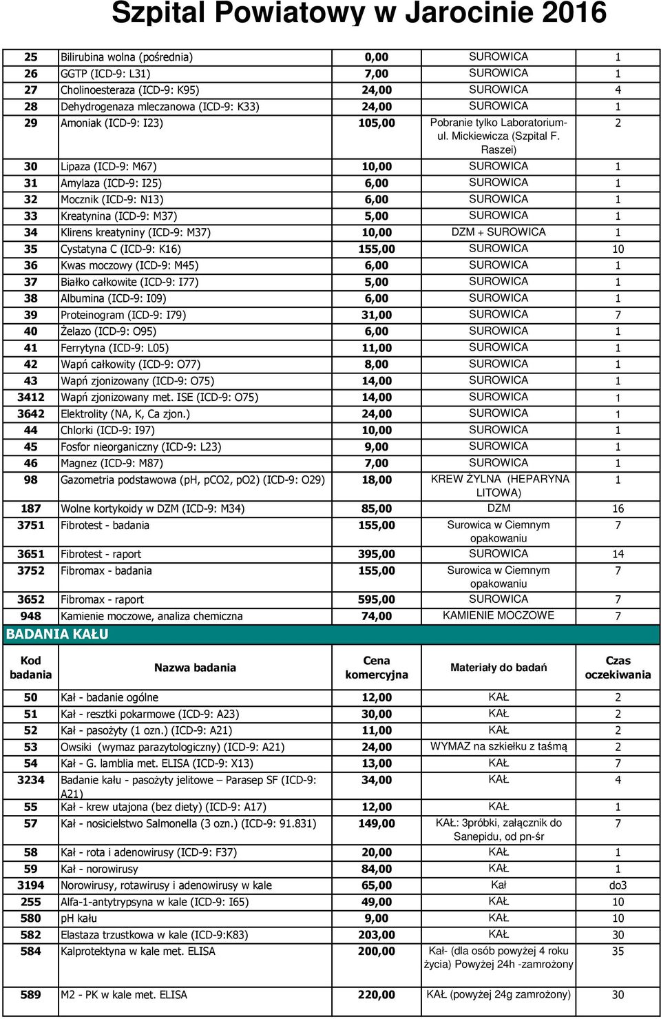 Raszei) 30 Lipaza (ICD-9: M67) 0,00 SUROWICA 3 Amylaza (ICD-9: I25) 6,00 SUROWICA 32 Mocznik (ICD-9: N3) 6,00 SUROWICA 33 Kreatynina (ICD-9: M37) 5,00 SUROWICA 3 Klirens kreatyniny (ICD-9: M37) 0,00