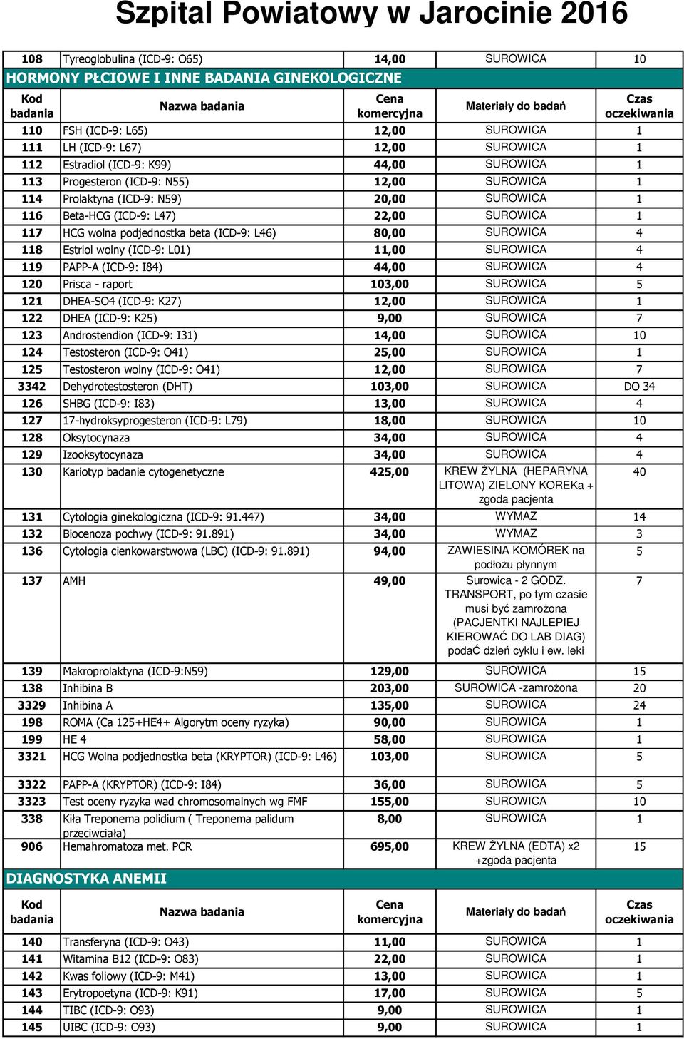 L0),00 SUROWICA 9 PAPP-A (ICD-9: I8),00 SUROWICA 20 Prisca - raport 03,00 SUROWICA 5 2 DHEA-SO (ICD-9: K27) 2,00 SUROWICA 22 DHEA (ICD-9: K25) 9,00 SUROWICA 7 23 Androstendion (ICD-9: I3),00 SUROWICA