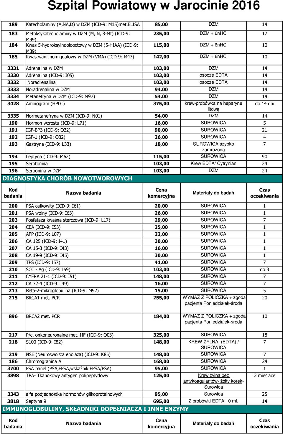 DZM (VMA) (ICD-9: M7) 2,00 DZM + 6nHCl 0 333 Adrenalina w DZM 03,00 DZM 3330 Adrenalina (ICD-9: I05) 03,00 osocze EDTA 3332 Noradrenalina 03,00 osocze EDTA 3333 Noradrenalina w DZM 9,00 DZM 333