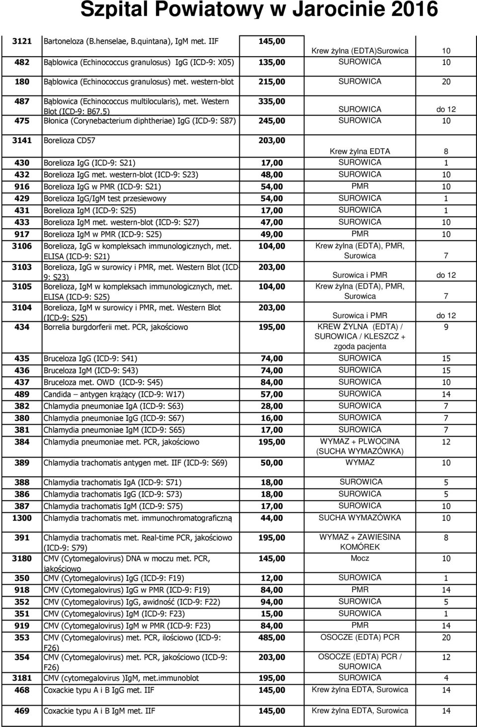western-blot 25,00 SUROWICA 20 87 Bąblowica (Echinococcus multilocularis), met. Western 335,00 Blot (ICD-9: B67.