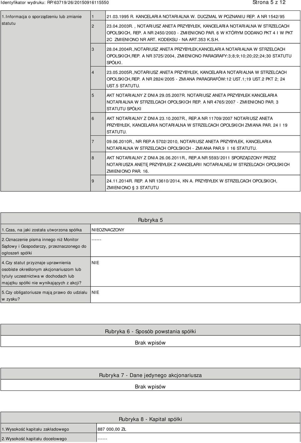 04.2004R.,NOTARIUSZ ANETA PRZYBYŁEK,KANCELARIA NOTARIALNA W STRZELCACH OPOLSKICH,REP. A NR 3725/2004, ZMIENIONO PARAGRAFY:3;8;9;10;20;22;24;30 STATUTU SPÓŁKI. 4 23.05.2005R.