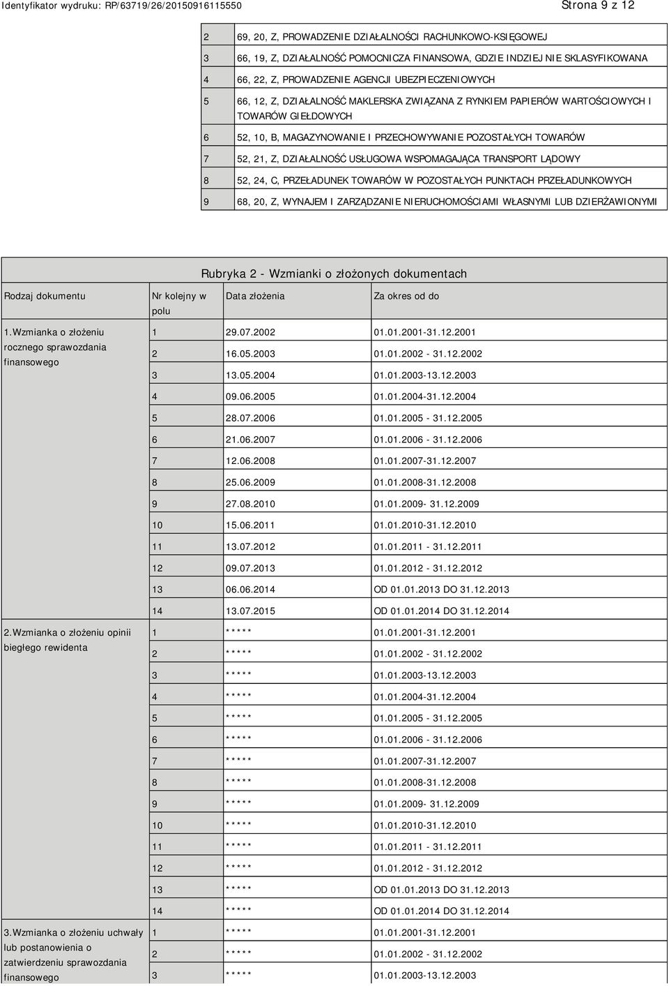 DZIAŁALNOŚĆ USŁUGOWA WSPOMAGAJĄCA TRANSPORT LĄDOWY 8 52, 24, C, PRZEŁADUNEK TOWARÓW W POZOSTAŁYCH PUNKTACH PRZEŁADUNKOWYCH 9 68, 20, Z, WYNAJEM I ZARZĄDZANIE NIERUCHOMOŚCIAMI WŁASNYMI LUB