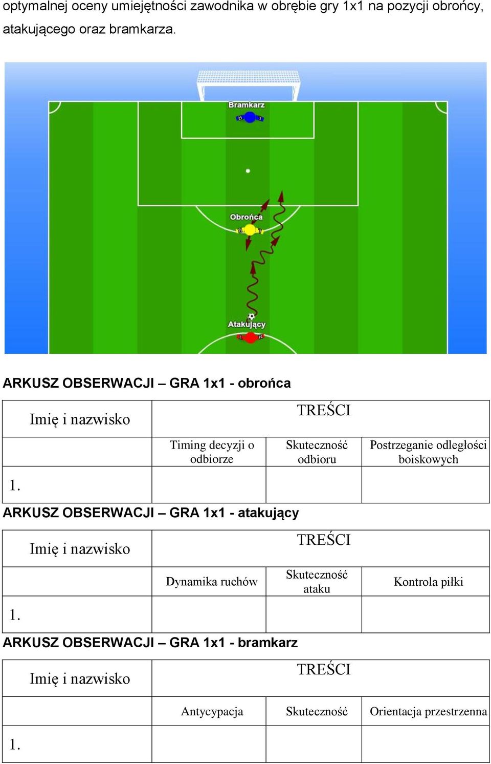 ARKUSZ OBSERWACJI GRA 1x1 - obrońca Timing decyzji o odbiorze ARKUSZ OBSERWACJI GRA 1x1 -