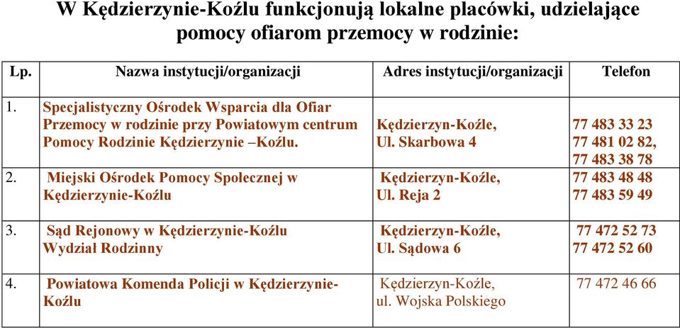 Miejski Ośrodek Pomocy Społecznej w Kędzierzynie-Koźlu 3. Sąd Rejonowy w Kędzierzynie-Koźlu Wydział Rodzinny 4.