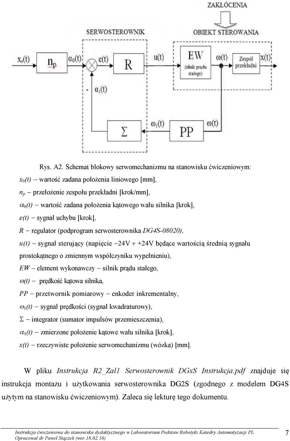 silnika [krok], e(t) sygnał uchybu [krok], R regulator (podprogram serwosterownika DG4S-08020), u(t) sygnał sterujący (napięcie 24V +24V będące wartością średnią sygnału prostokątnego o zmiennym