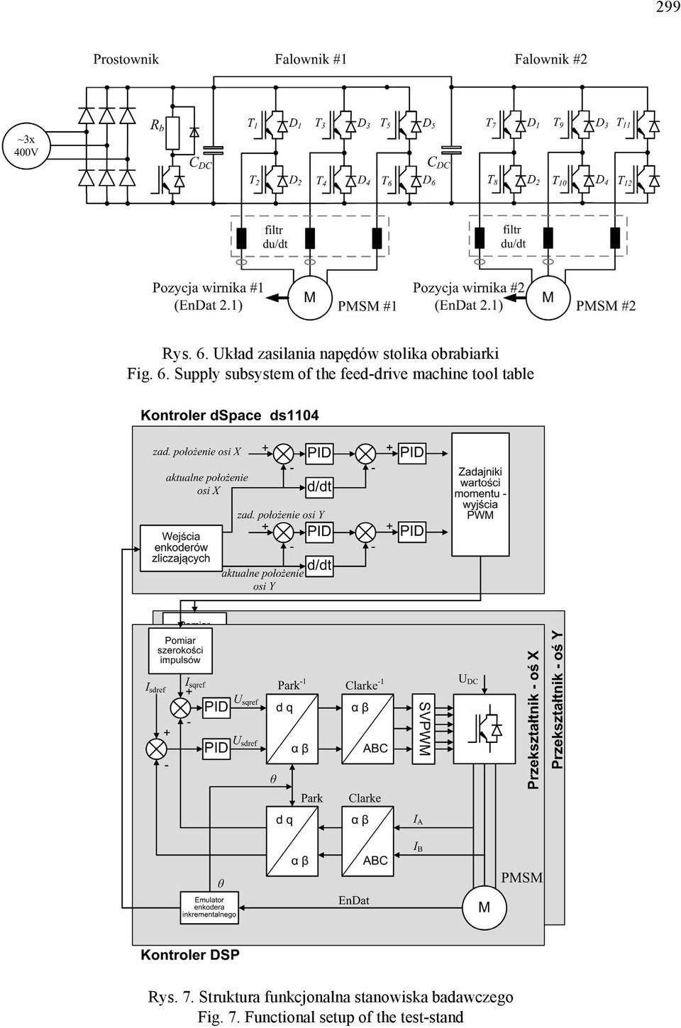 Supply subsystem of the feed-drive machine tool