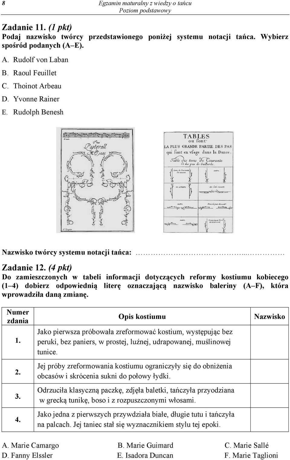 (4 pkt) Do zamieszczonych w tabeli informacji dotyczących reformy kostiumu kobiecego (1 4) dobierz odpowiednią literę oznaczającą nazwisko baleriny (A F), która wprowadziła daną zmianę.