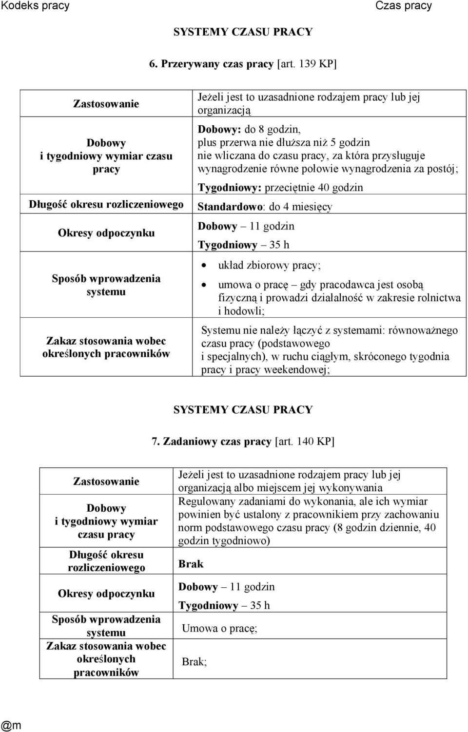 systemami: równowaŝnego czasu (podstawowego i specjalnych), w ruchu ciągłym, skróconego tygodnia i weekendowej; 7.