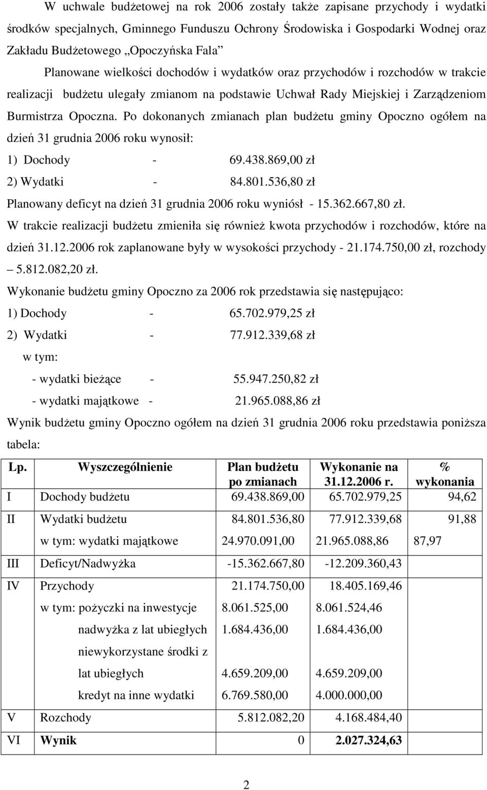 Po dokonanych zmianach plan budŝetu gminy Opoczno ogółem na dzień 31 grudnia 2006 roku wynosił: 1) Dochody - 69.438.869,00 zł 2) Wydatki - 84.801.