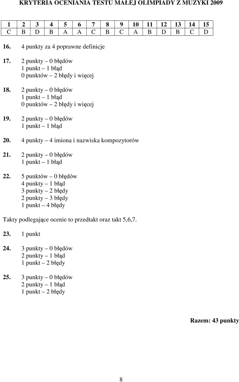4 punkty 4 imiona i nazwiska kompozytorów 21. 2 punkty 0 błędów 1 punkt 1 błąd 22.