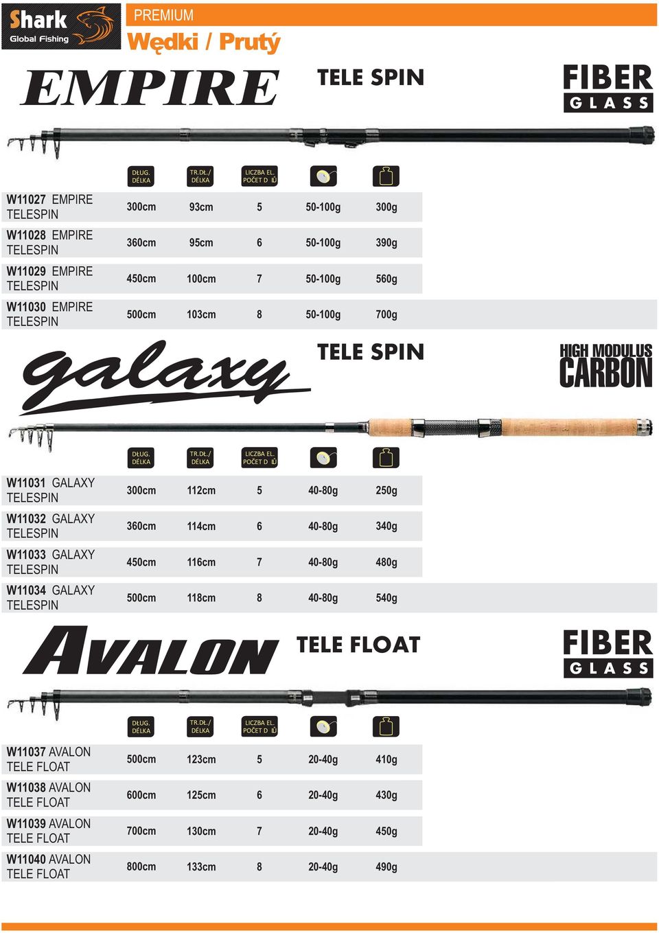 TELESPIN 300cm 112cm 5 40-80g 250g 360cm 114cm 6 40-80g 340g 450cm 116cm 7 40-80g 480g 500cm 118cm 8 40-80g 540g AVALON TELE FLOAT FIBER G L A S S W11037 AVALON TELE FLOAT