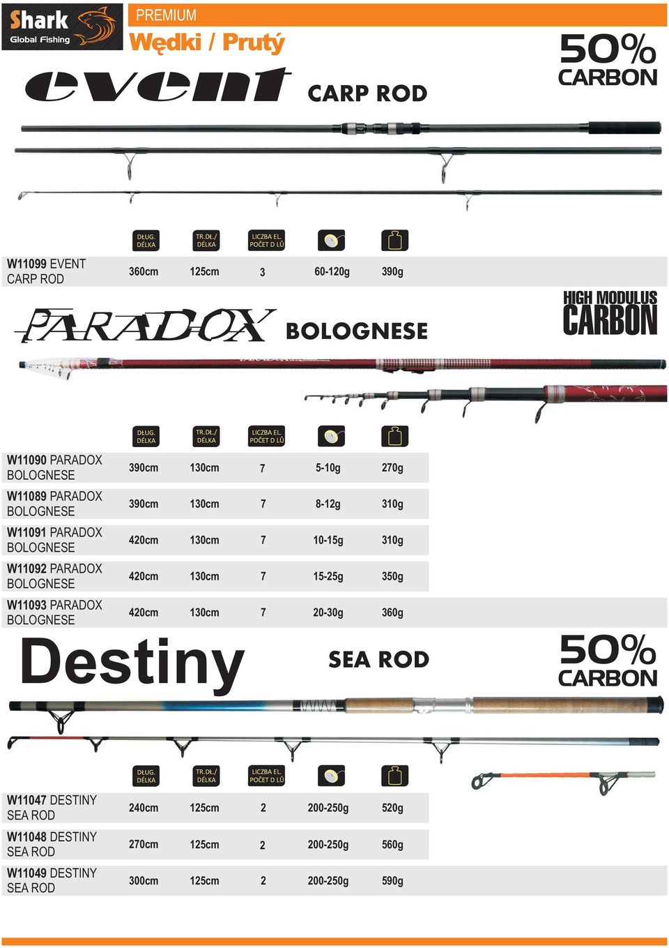 390cm 130cm 7 8-12g 310g 420cm 130cm 7 10-15g 310g 420cm 130cm 7 15-25g 350g 420cm 130cm 7 20-30g 360g Destiny SEA ROD W11047 DESTINY SEA