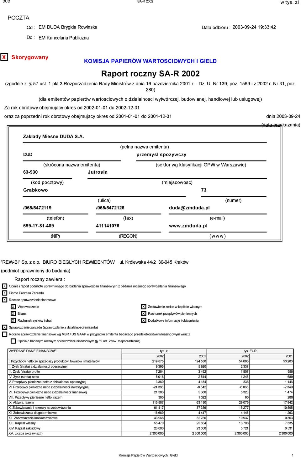 280) (dla emitentów papierów wartosciowych o dzialalnosci wytwórczej, budowlanej, handlowej lub uslugowej) Za rok obrotowy obejmujacy okres od 2002-01-01 do 2002-12-31 oraz za poprzedni rok obrotowy