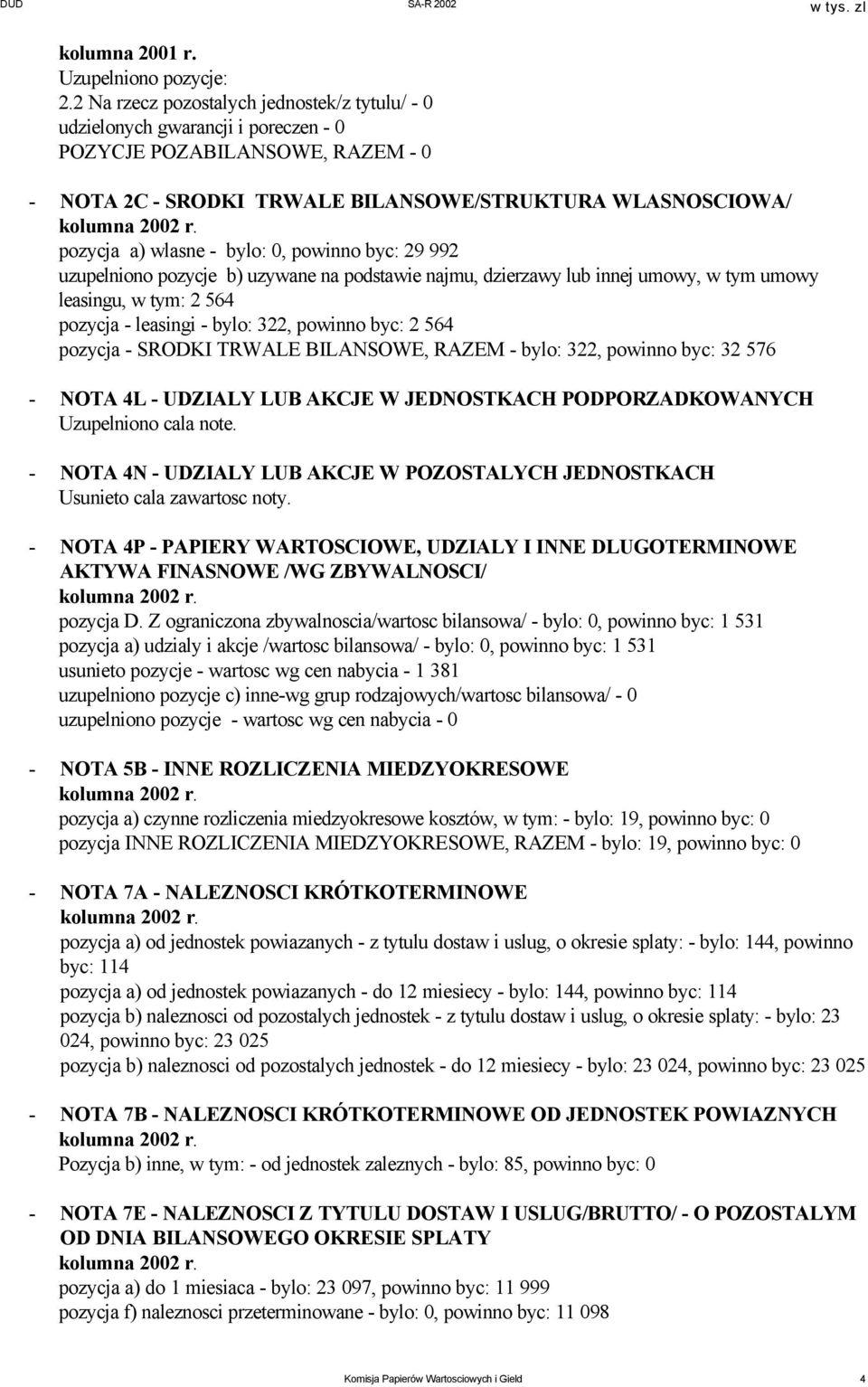 pozycja a) wlasne - bylo: 0, powinno byc: 29 992 uzupelniono pozycje b) uzywane na podstawie najmu, dzierzawy lub innej umowy, w tym umowy leasingu, w tym: 2 564 pozycja - leasingi - bylo: 322,