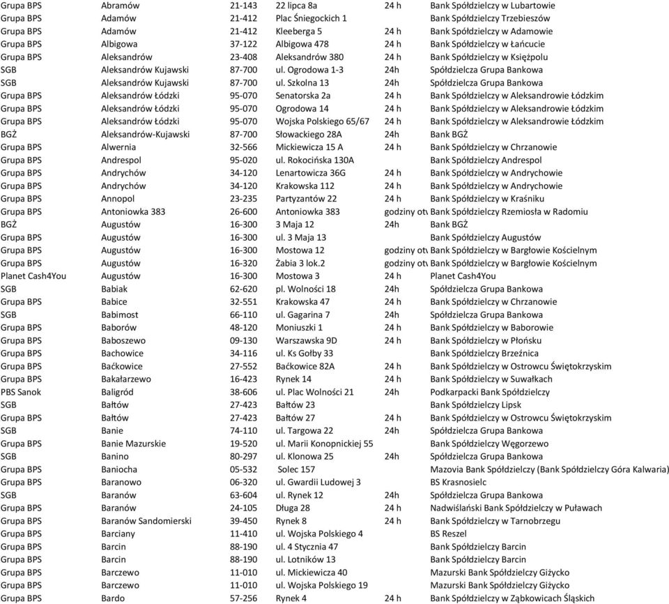 Kujawski 87-700 ul. Ogrodowa 1-3 24h Spółdzielcza Grupa Bankowa SGB Aleksandrów Kujawski 87-700 ul.