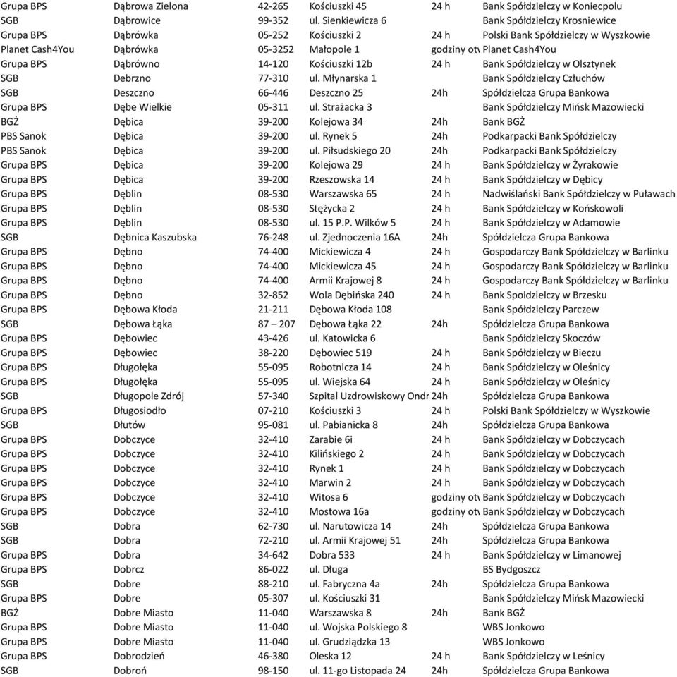 placówki Cash4You Grupa BPS Dąbrówno 14-120 Kościuszki 12b 24 h Bank Spółdzielczy w Olsztynek SGB Debrzno 77-310 ul.