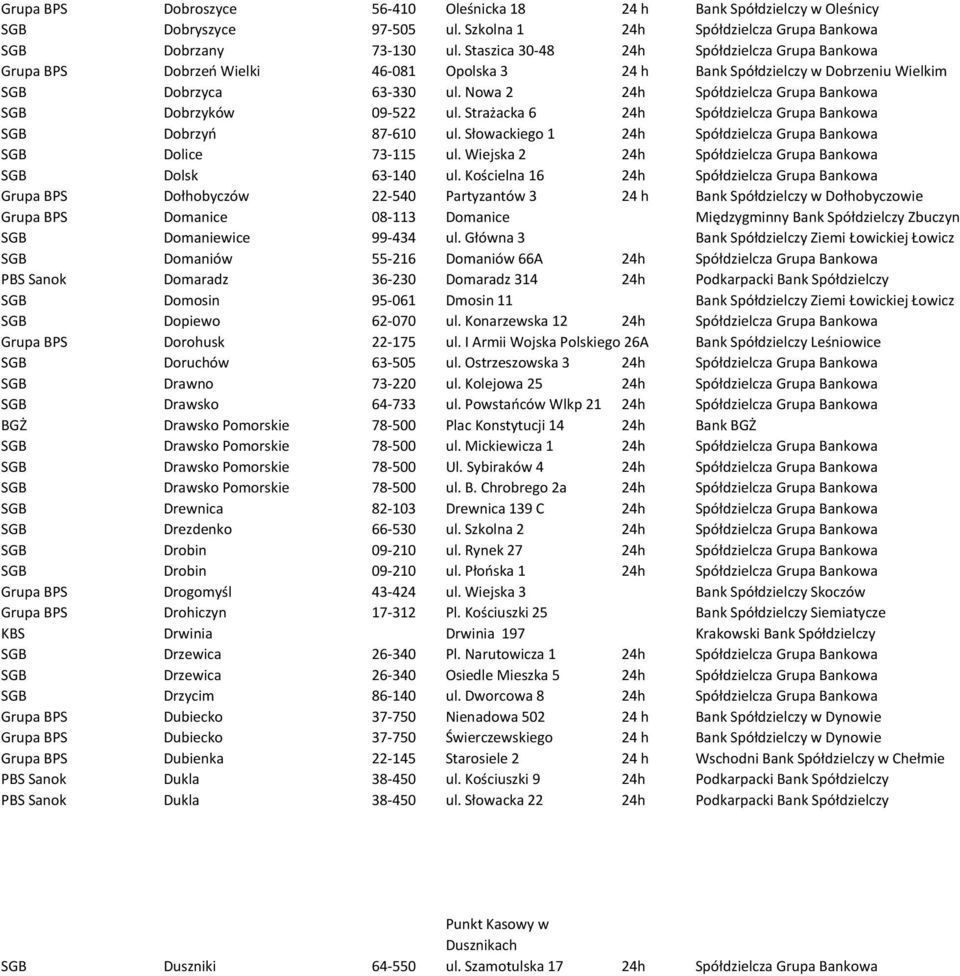 Nowa 2 24h Spółdzielcza Grupa Bankowa SGB Dobrzyków 09-522 ul. Strażacka 6 24h Spółdzielcza Grupa Bankowa SGB Dobrzyń 87-610 ul. Słowackiego 1 24h Spółdzielcza Grupa Bankowa SGB Dolice 73-115 ul.