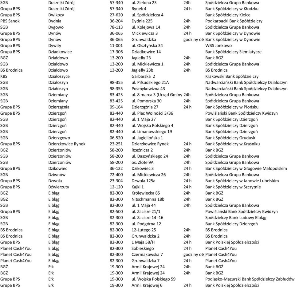 Kolejowa 14 24h Spółdzielcza Grupa Bankowa Grupa BPS Dynów 36-065 Mickiewicza 3 24 h Bank Spółdzielczy w Dynowie Grupa BPS Dynów 36-065 Grunwaldzka godziny otwarcia Bank Spółdzielczy placówki w