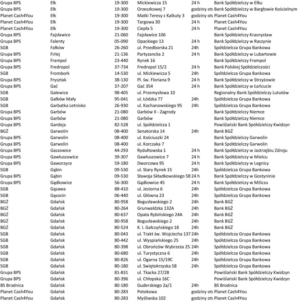 Fajsławice 21-060 Fajsławice 106 Bank Spółdzielczy Krasnystaw Grupa BPS Falenty 05-090 Opackiego 13 24 h Bank Spółdzielczy w Raszynie SGB Fałków 26-260 ul.