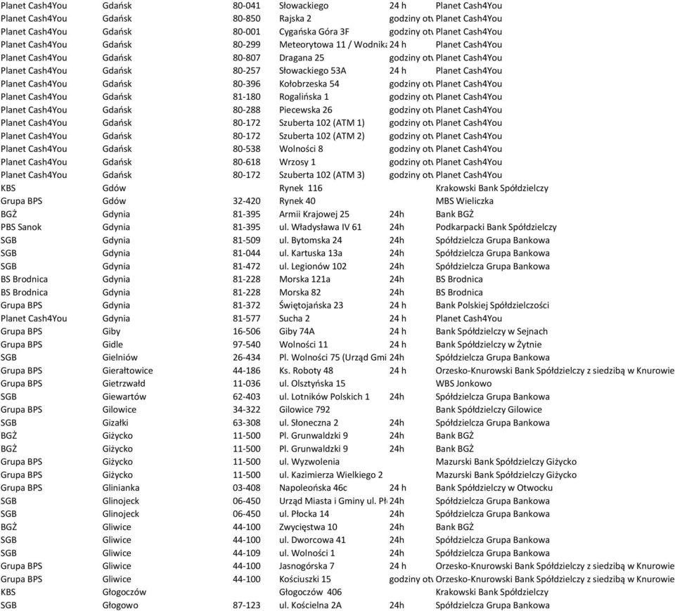 Cash4You Gdańsk 80-257 Słowackiego 53A 24 h Planet Cash4You Planet Cash4You Gdańsk 80-396 Kołobrzeska 54 godziny otwarcia Planet placówki Cash4You Planet Cash4You Gdańsk 81-180 Rogalińska 1 godziny
