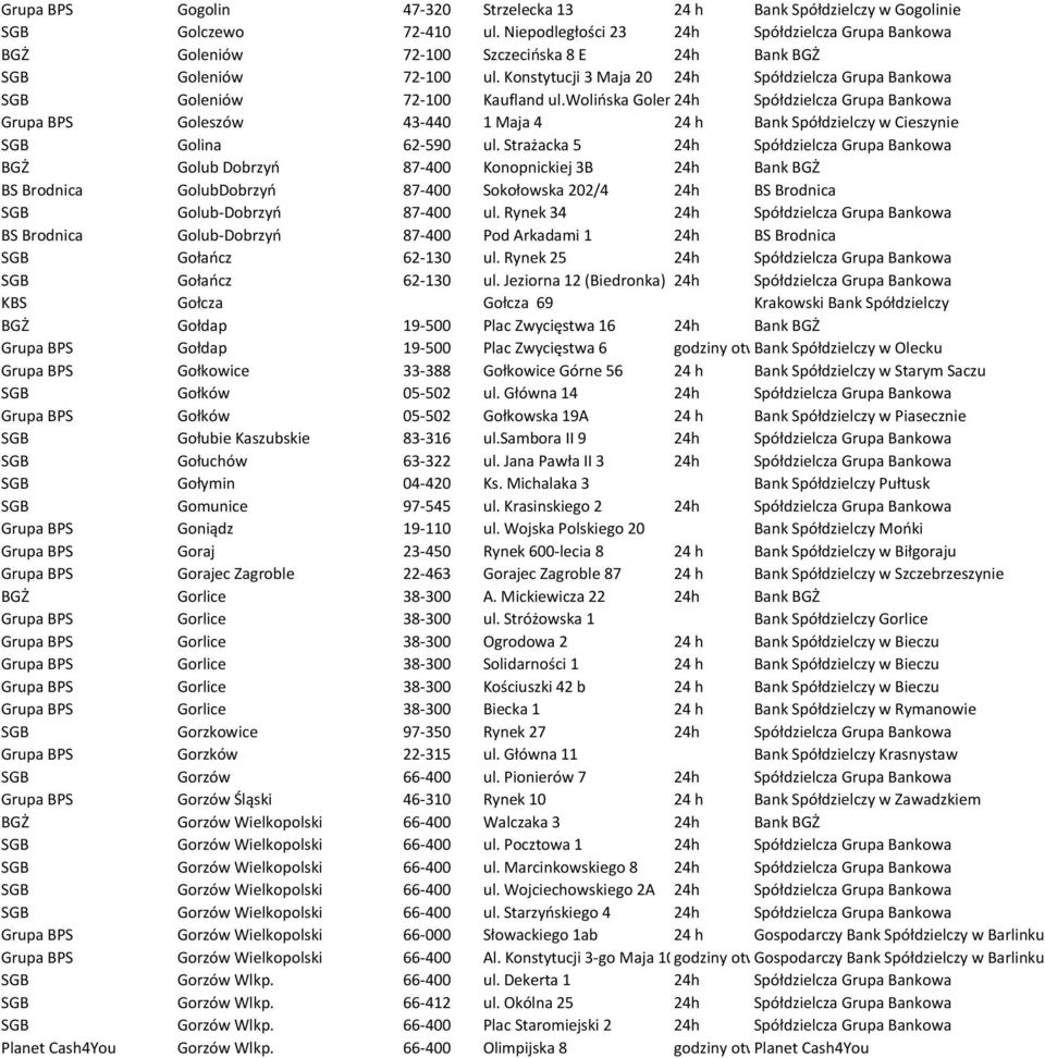 Konstytucji 3 Maja 20 24h Spółdzielcza Grupa Bankowa SGB Goleniów 72-100 Kaufland ul.