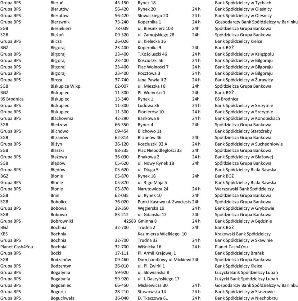 Zamojskiego 28 24h Spółdzielcza Grupa Bankowa Grupa BPS Bilcza 26-026 ul. Kielecka 16 Bank Spółdzielczy Kielce BGŻ Biłgoraj 23-400 Kopernika 9 24h Bank BGŻ Grupa BPS Biłgoraj 23-400 T.