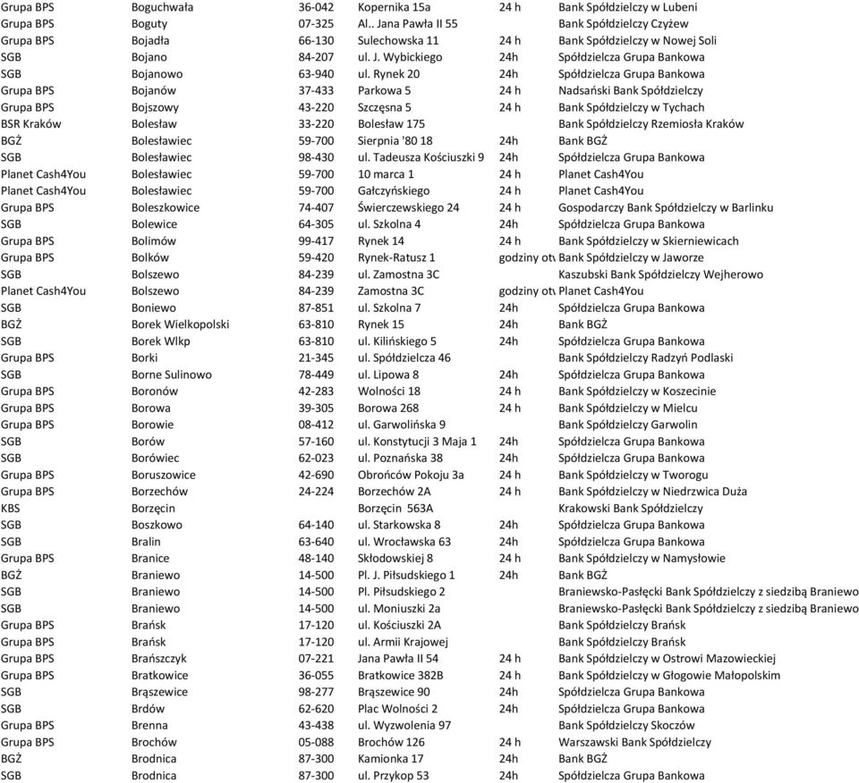 Rynek 20 24h Spółdzielcza Grupa Bankowa Grupa BPS Bojanów 37-433 Parkowa 5 24 h Nadsański Bank Spółdzielczy Grupa BPS Bojszowy 43-220 Szczęsna 5 24 h Bank Spółdzielczy w Tychach BSR Kraków Bolesław