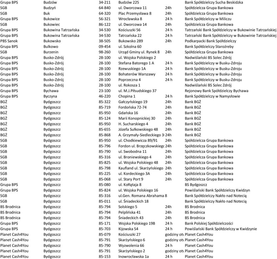 ul. Dworcowa 14 24h Spółdzielcza Grupa Bankowa Grupa BPS Bukowina Tatrzańska 34-530 Kościuszki 56 24 h Tatrzański Bank Spółdzielczy w Bukowinie Tatrzańskiej Grupa BPS Bukowina Tatrzańska 34-530