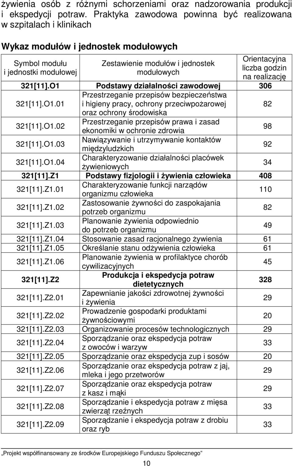 liczba godzin na realizację 321[11].O1 Podstawy działalności zawodowej 306 321[11].O1.01 Przestrzeganie przepisów bezpieczeństwa i higieny pracy, ochrony przeciwpoŝarowej oraz ochrony środowiska 82 321[11].